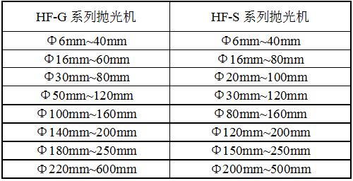 HF-GP5平面抛光机规格