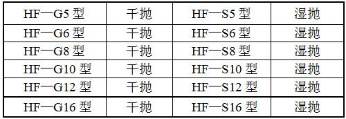 HF-GP5平面抛光机型号